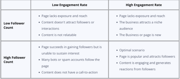 klipfolio average engagement rate table