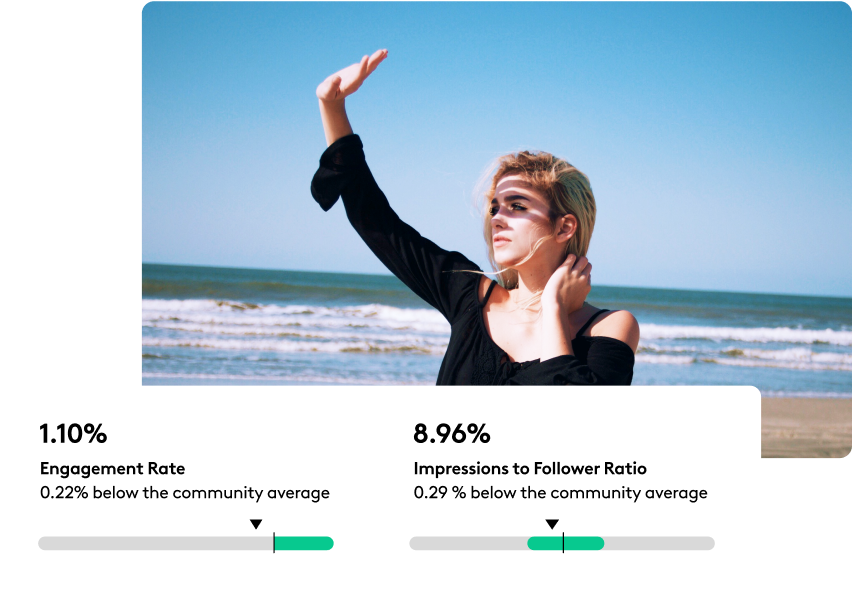 Our tools offer detailed profiles for each micro or macro influencer